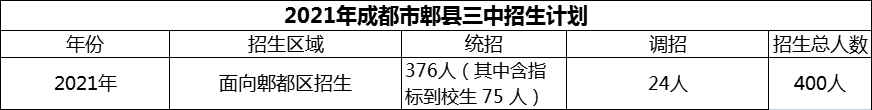 2024年成都市郫縣三中招生計(jì)劃是多少？