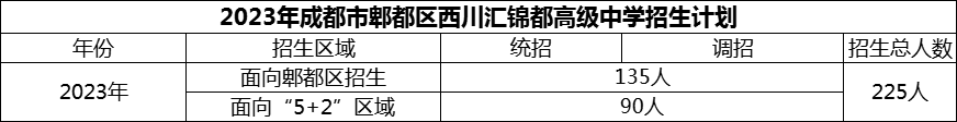 2024年成都市郫都區(qū)西川匯錦都高級中學(xué)招生計(jì)劃是多少？