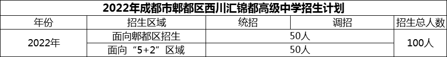 2024年成都市郫都區(qū)西川匯錦都高級中學(xué)招生計(jì)劃是多少？