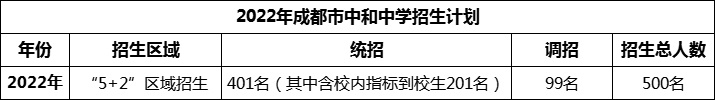 2024年成都市中和中學(xué)招生計劃是多少？