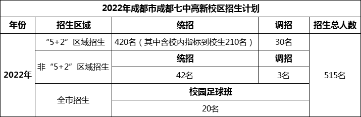 2024年成都市成都七中高新校區(qū)招生計劃是多少？