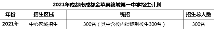 2024年成都市成都教科院附屬學校招生人數(shù)是多少？