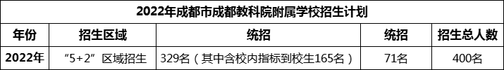 2024年成都市成都教科院附屬學校招生人數(shù)是多少？