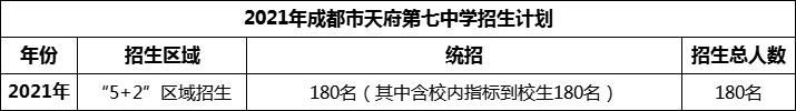 2024年成都市天府第七中學(xué)招生人數(shù)是多少？