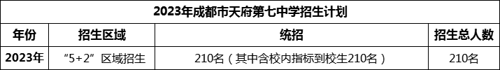 2024年成都市天府第七中學(xué)招生人數(shù)是多少？