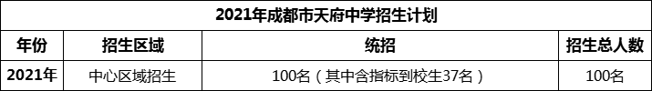 2024年成都市天府中學(xué)招生人數(shù)是多少？