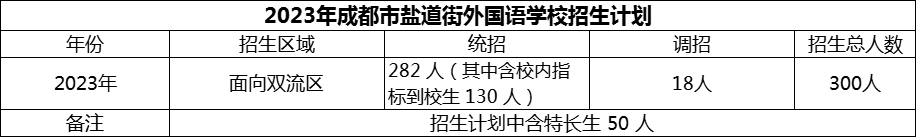 2024年成都市鹽道街外國語學校招生計劃是多少？