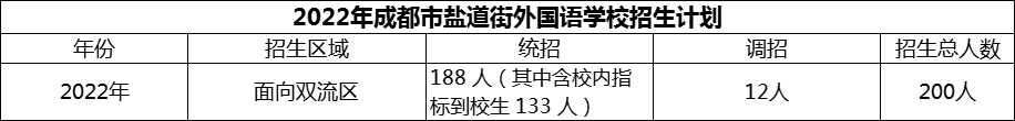 2024年成都市鹽道街外國語學校招生計劃是多少？