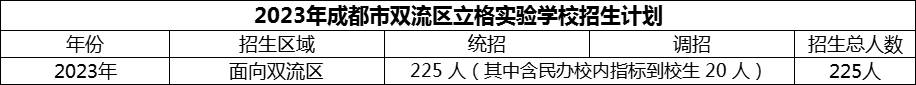 2024年成都市雙流區(qū)立格實驗學(xué)校招生計劃是多少？