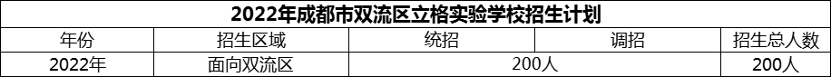 2024年成都市雙流區(qū)立格實驗學(xué)校招生計劃是多少？