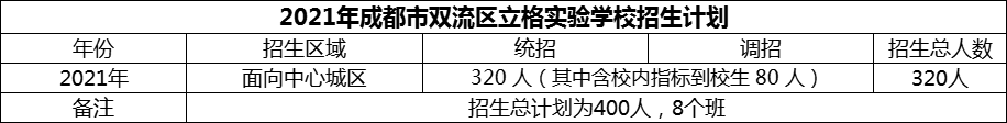 2024年成都市雙流區(qū)立格實驗學(xué)校招生計劃是多少？