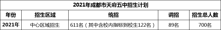 2024年成都市天府五中招生計(jì)劃是多少？