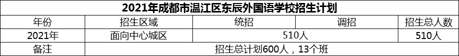 2024年成都市溫江區(qū)東辰外國語學校招生計劃是多少？