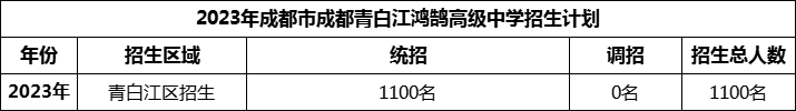 2024年成都市青白江鴻鵠高級(jí)中學(xué)招生計(jì)劃是多少？