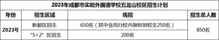 2024年成都市實驗外國語學(xué)校五龍山校區(qū)招生人數(shù)是多少？