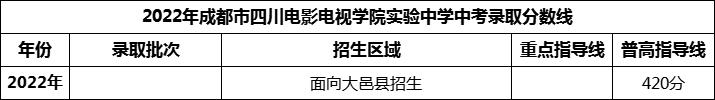 2024年成都市四川電影電視學院實驗中學招生分數(shù)是多少分？
