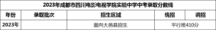 2024年成都市四川電影電視學院實驗中學招生分數(shù)是多少分？