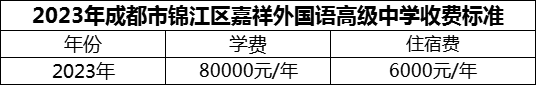 2024年成都市錦江區(qū)嘉祥外國語高級中學學費多少錢？