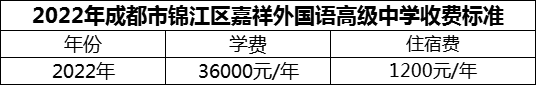 2024年成都市錦江區(qū)嘉祥外國語高級中學學費多少錢？
