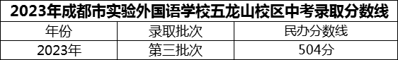 2024年成都市實(shí)驗(yàn)外國(guó)語(yǔ)學(xué)校五龍山校區(qū)招生分?jǐn)?shù)是多少分？