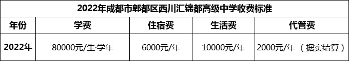 2024年成都市郫都區(qū)西川匯錦都高級中學(xué)學(xué)費(fèi)多少錢？