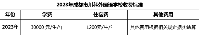 2024年成都市川科外國(guó)語(yǔ)學(xué)校學(xué)費(fèi)多少錢？