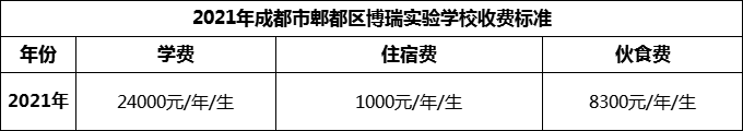 2024年成都市郫都區(qū)博瑞實(shí)驗(yàn)學(xué)校學(xué)費(fèi)多少錢？