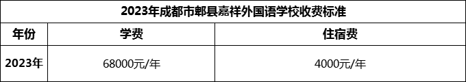 2024年成都市郫縣嘉祥外國語學校學費多少錢？