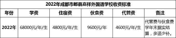 2024年成都市郫縣嘉祥外國語學校學費多少錢？