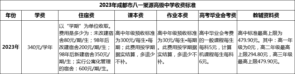 2024年成都市八一聚源高級(jí)中學(xué)學(xué)費(fèi)多少錢(qián)？