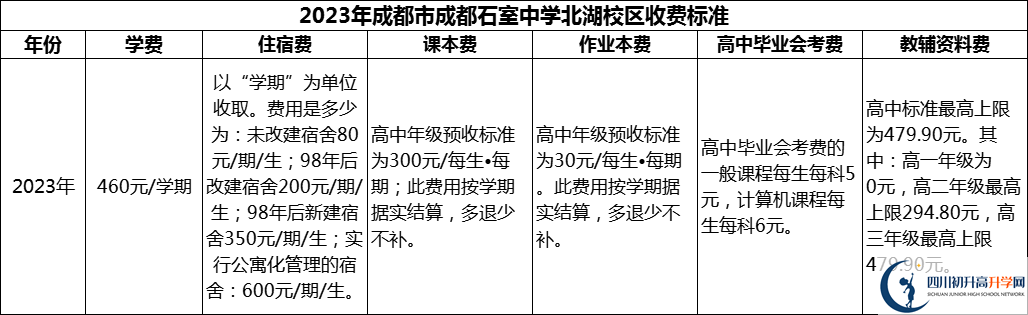 2024年成都市成都石室中學(xué)北湖校區(qū)學(xué)費(fèi)多少錢(qián)？