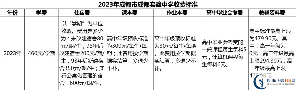 2024年成都市成都實(shí)驗(yàn)中學(xué)學(xué)費(fèi)多少錢？
