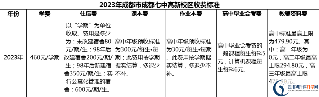 2024年成都市成都七中高新校區(qū)學(xué)費(fèi)多少錢？