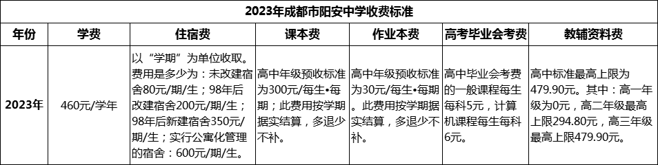 2024年成都市陽安中學學費多少錢？