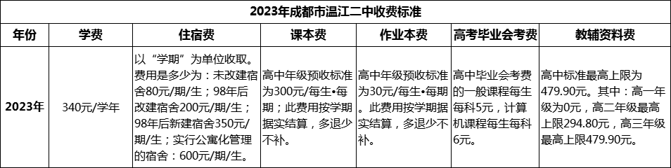 2024年成都市溫江二中學費多少錢？