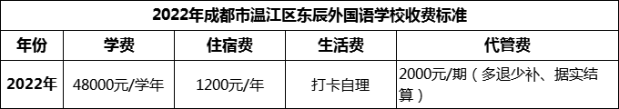 2024年成都市溫江區(qū)東辰外國(guó)語(yǔ)學(xué)校學(xué)費(fèi)多少錢？