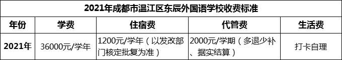 2024年成都市溫江區(qū)東辰外國(guó)語(yǔ)學(xué)校學(xué)費(fèi)多少錢？