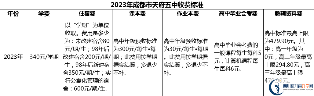 2024年成都市天府五中學(xué)費(fèi)多少錢？