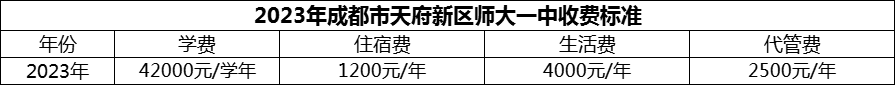 2024年成都市天府新區(qū)師大一中學(xué)費(fèi)多少錢(qián)？