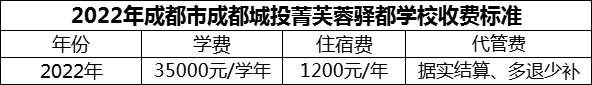2024年成都市成都城投菁芙蓉驛都學(xué)校學(xué)費(fèi)多少錢？