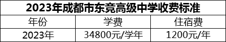 2024年成都市東競(jìng)高級(jí)中學(xué)學(xué)費(fèi)多少錢？