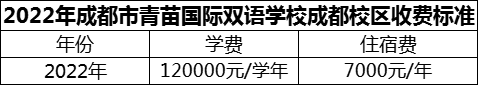 2024年成都市青苗國際雙語學校成都校區(qū)學費多少錢？