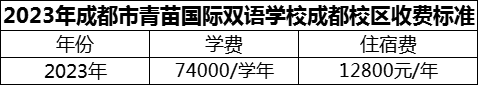 2024年成都市青苗國際雙語學校成都校區(qū)學費多少錢？