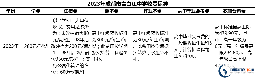 2024年成都市青白江中學學費多少錢？