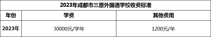 2024年成都市三原外國語學(xué)校學(xué)費(fèi)多少錢？