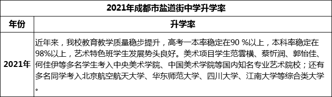 2024年成都市鹽道街中學升學率怎么樣？