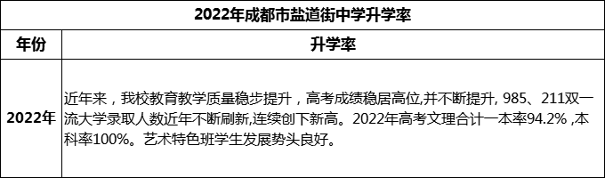 2024年成都市鹽道街中學升學率怎么樣？