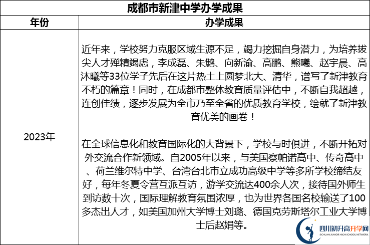 2024年成都市新津中學(xué)升學(xué)率怎么樣？