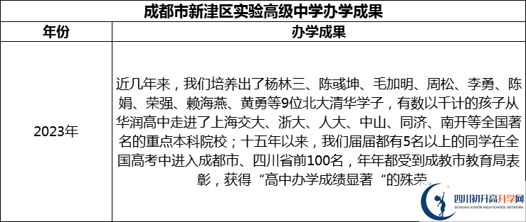 2024年成都市新津區(qū)實驗高級中學升學率怎么樣？