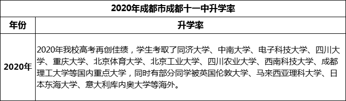 2024年成都市成都十一中升學率怎么樣？